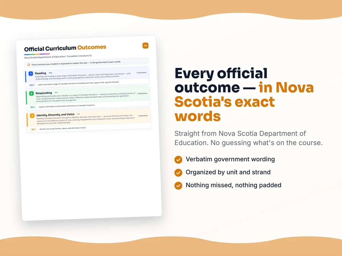 Curriculum checklist — every official Nova Scotia outcome for Canadian Literature 12 written as I can statements, unit by unit