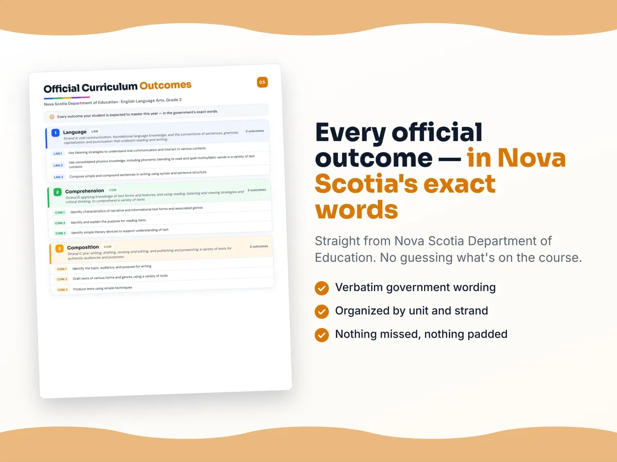 Curriculum checklist — every official Nova Scotia outcome for English Language Arts, Grade 2 written as I can statements, unit by unit