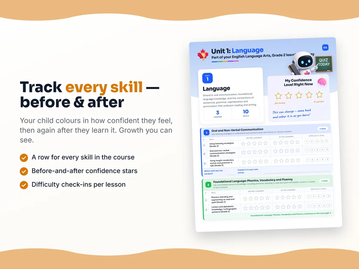 Student self-assessment tracker — before and after confidence rating for each English Language Arts, Grade 2 skill