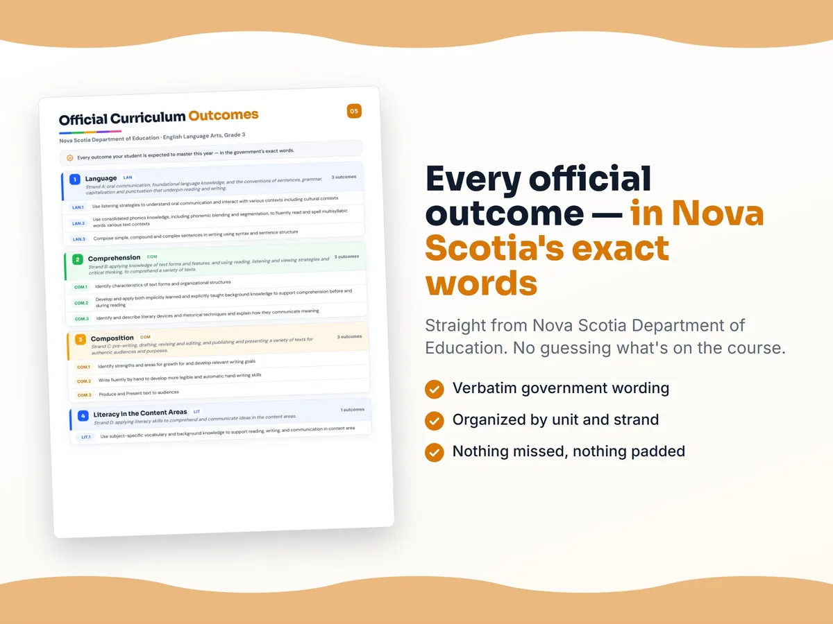 Curriculum checklist — every official Nova Scotia outcome for English Language Arts, Grade 3 written as I can statements, unit by unit