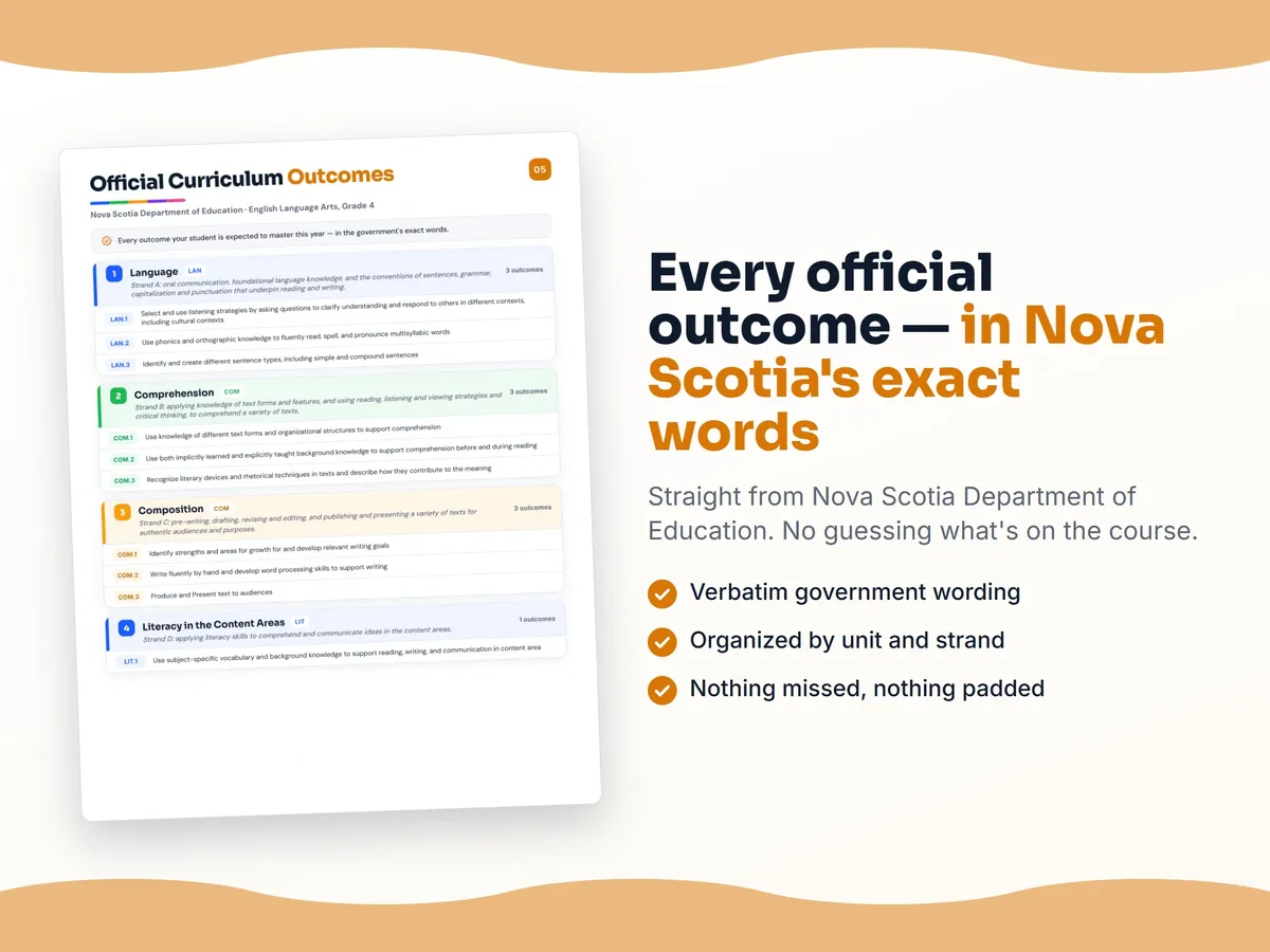 Curriculum checklist — every official Nova Scotia outcome for English Language Arts, Grade 4 written as I can statements, unit by unit