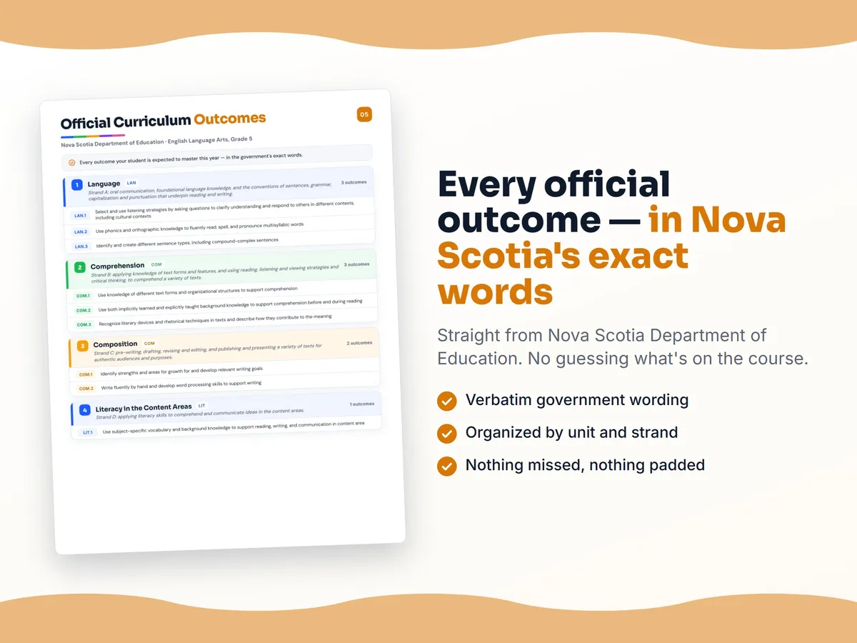 Curriculum checklist — every official Nova Scotia outcome for English Language Arts, Grade 5 written as I can statements, unit by unit