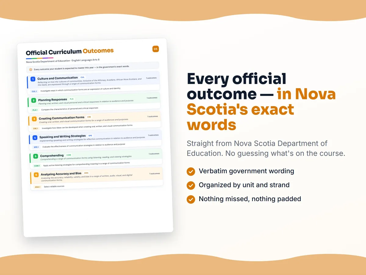 Curriculum checklist — every official Nova Scotia outcome for English Language Arts 8 written as I can statements, unit by unit