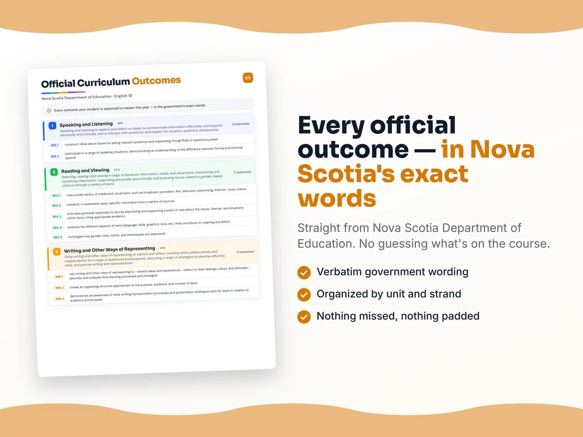 Curriculum checklist — every official Nova Scotia outcome for English 10 written as I can statements, unit by unit