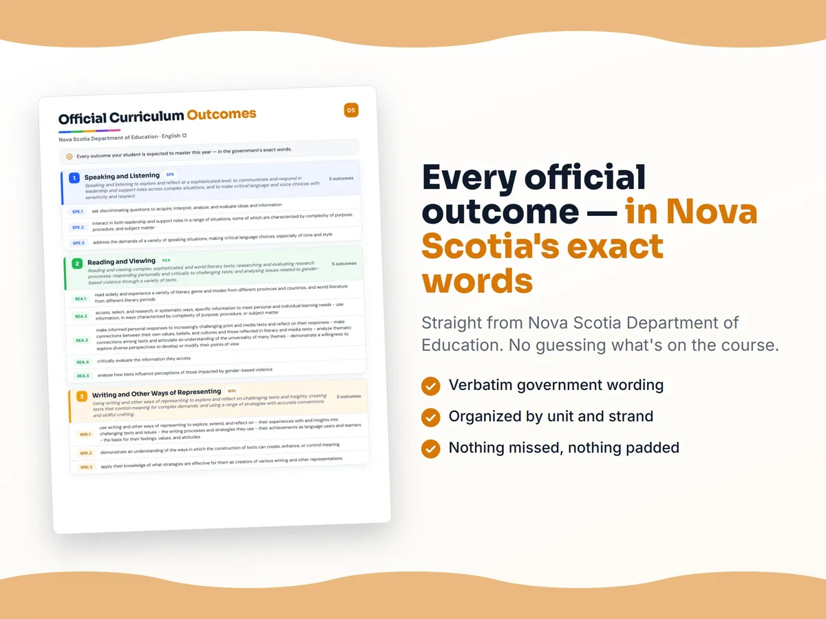 Curriculum checklist — every official Nova Scotia outcome for English 12 written as I can statements, unit by unit