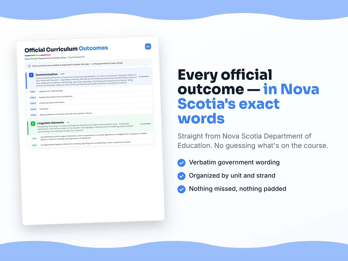 Curriculum checklist — every official Nova Scotia outcome for Core French 12 written as I can statements, unit by unit