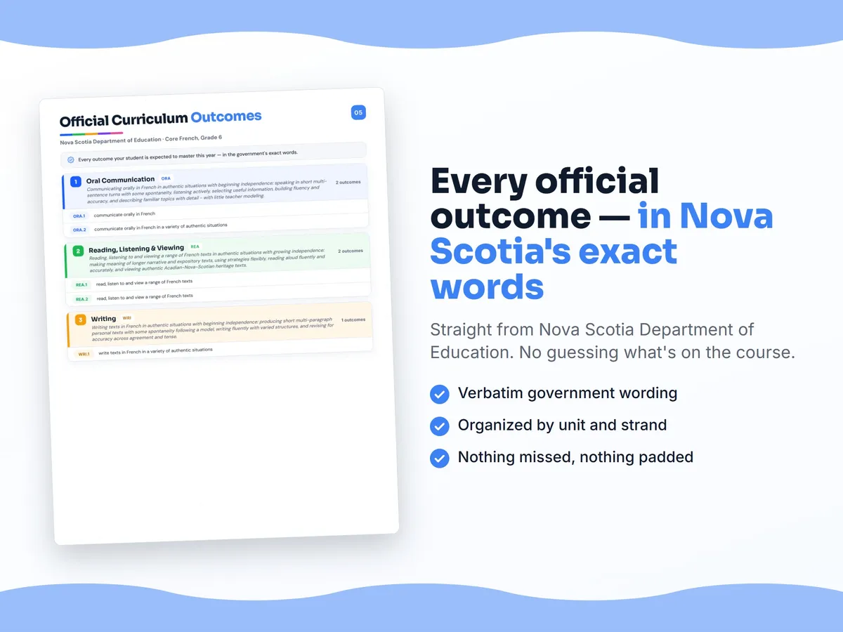 Curriculum checklist — every official Nova Scotia outcome for Core French, Grade 6 written as I can statements, unit by unit