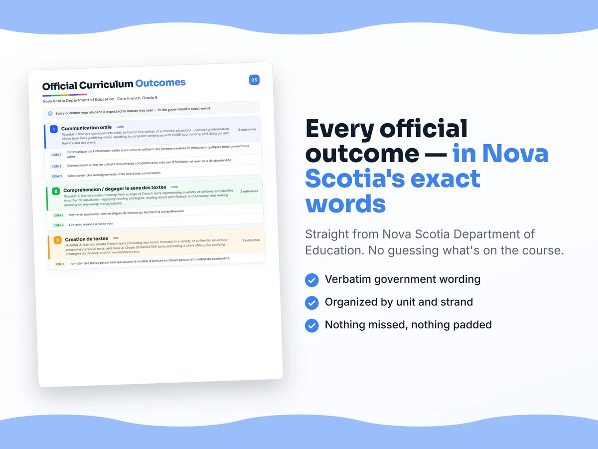 Curriculum checklist — every official Nova Scotia outcome for Core French, Grade 8 written as I can statements, unit by unit