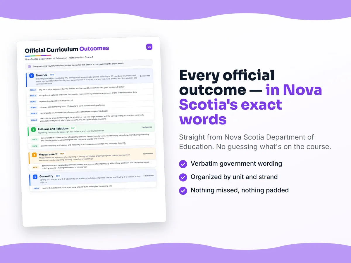 Curriculum checklist — every official Nova Scotia outcome for Mathematics, Grade 1 written as I can statements, unit by unit