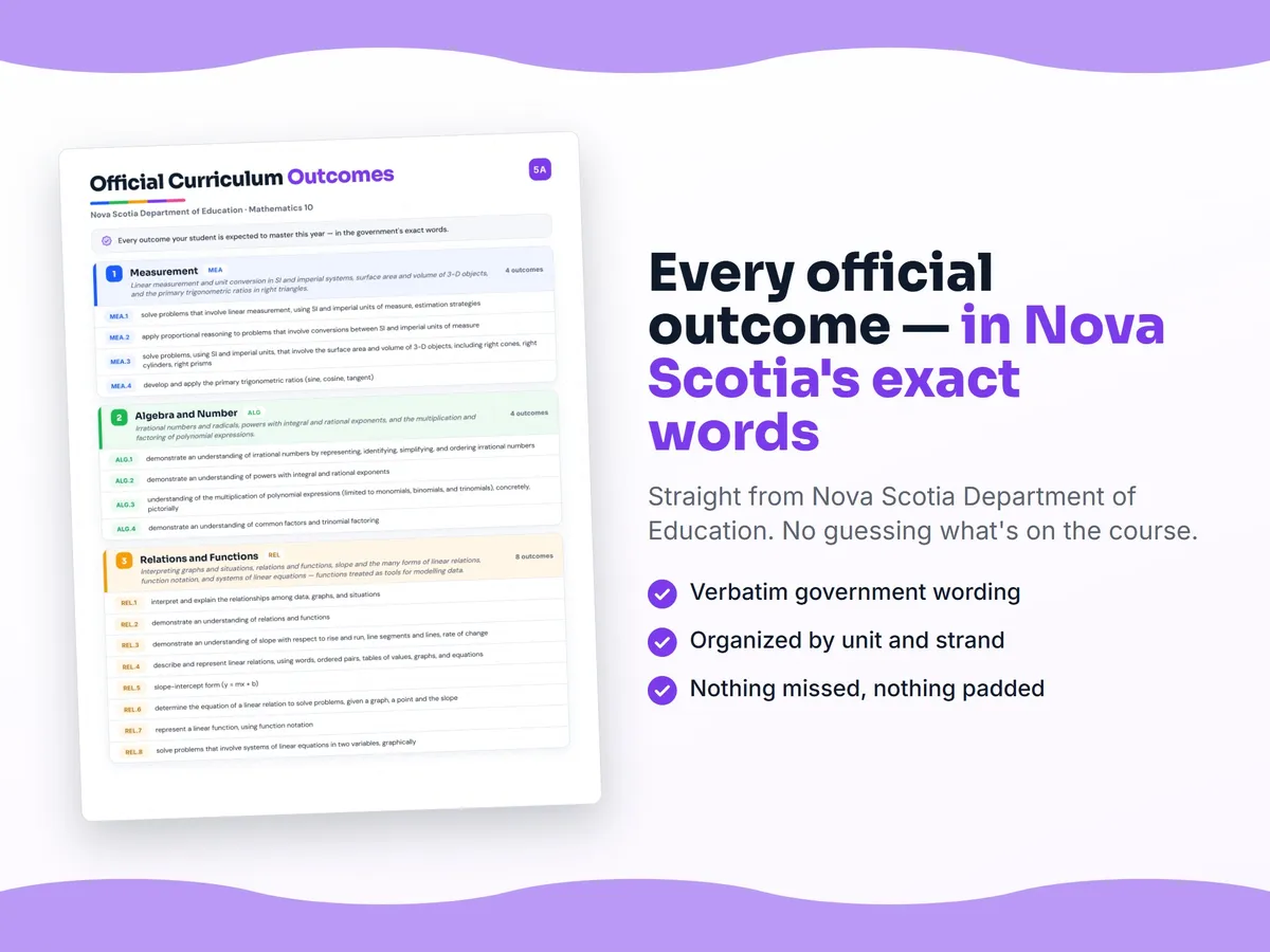 Curriculum checklist — every official Nova Scotia outcome for Mathematics 10 written as I can statements, unit by unit