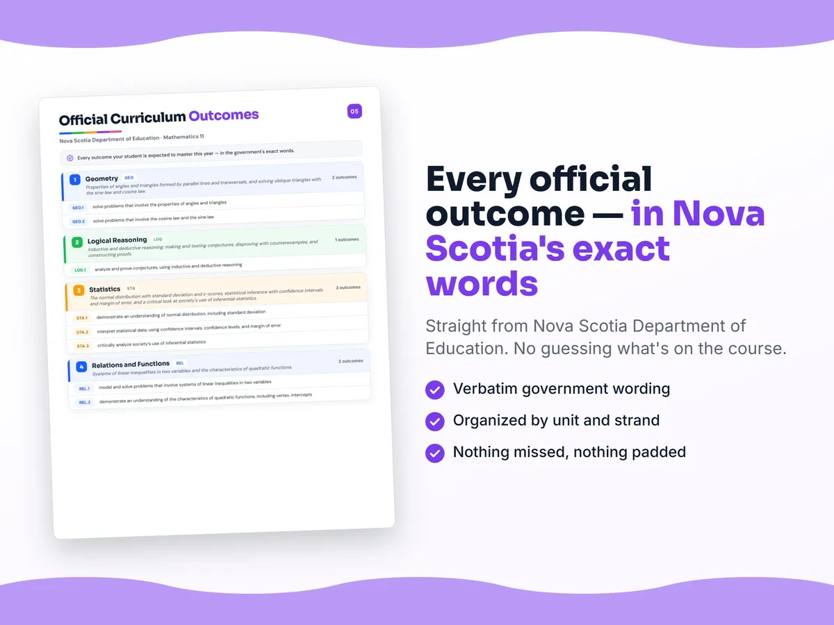 Curriculum checklist — every official Nova Scotia outcome for Mathematics 11 written as I can statements, unit by unit