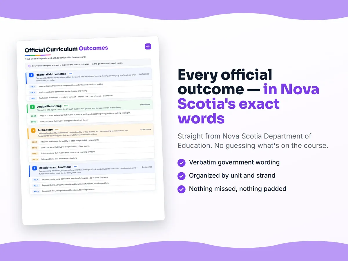 Curriculum checklist — every official Nova Scotia outcome for Mathematics 12 written as I can statements, unit by unit