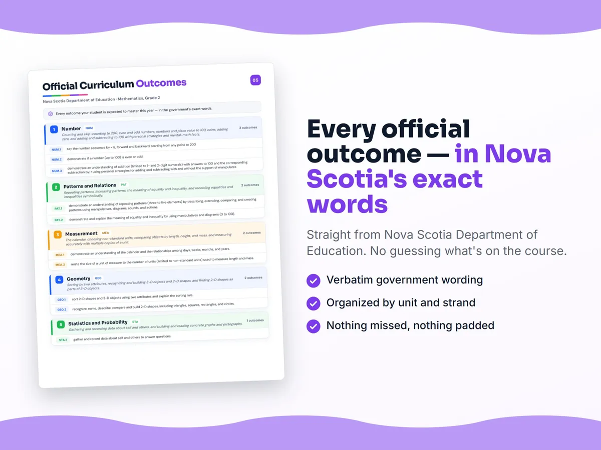 Curriculum checklist — every official Nova Scotia outcome for Mathematics, Grade 2 written as I can statements, unit by unit