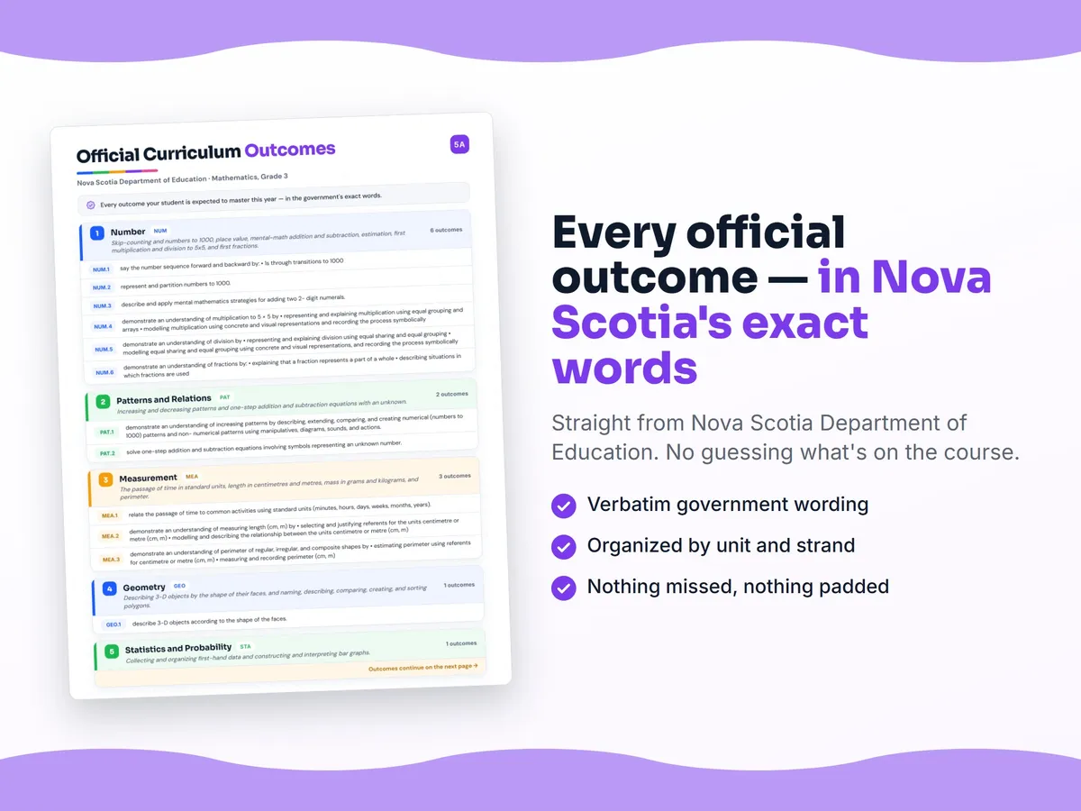 Curriculum checklist — every official Nova Scotia outcome for Mathematics, Grade 3 written as I can statements, unit by unit