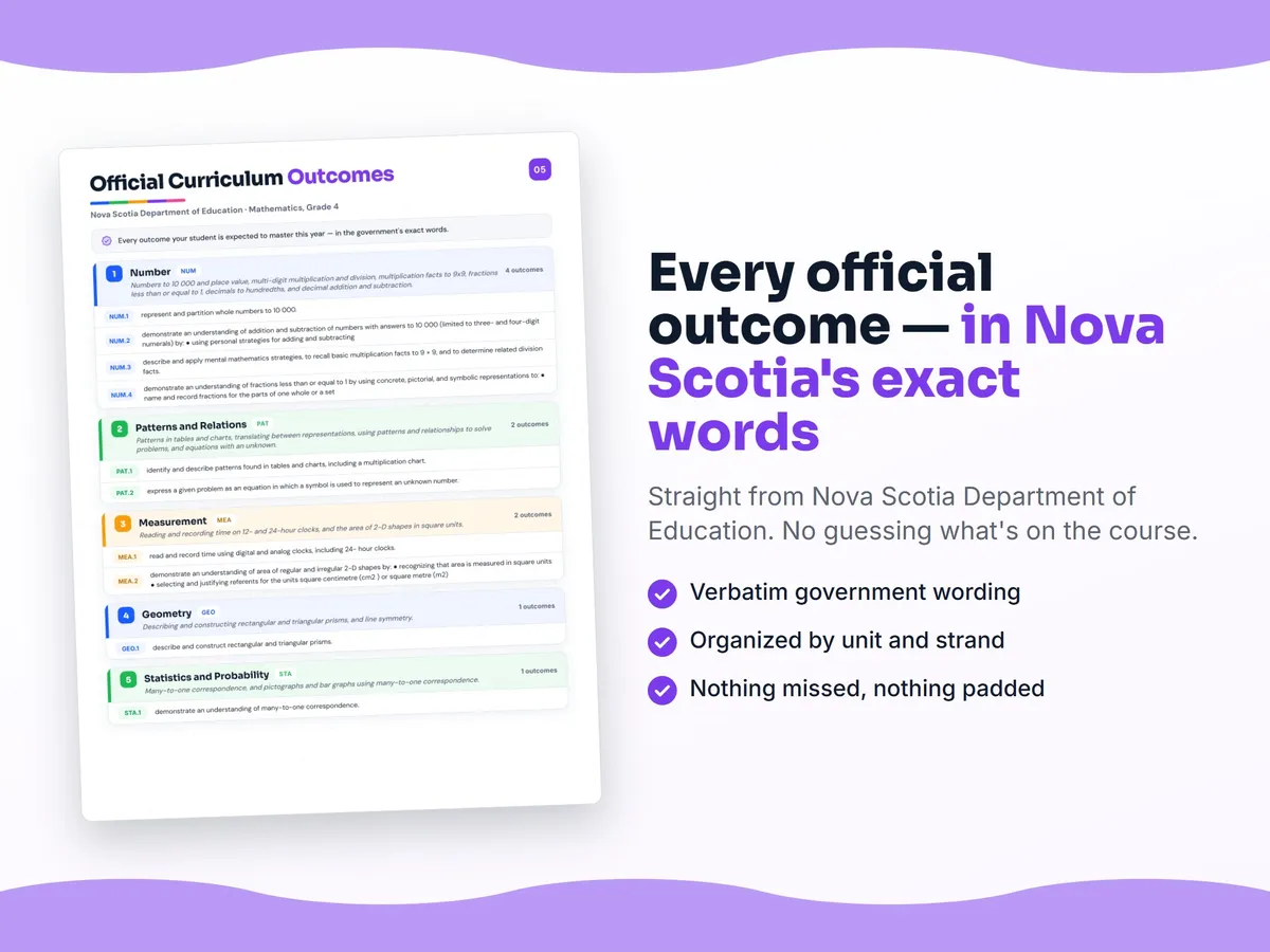 Curriculum checklist — every official Nova Scotia outcome for Mathematics, Grade 4 written as I can statements, unit by unit