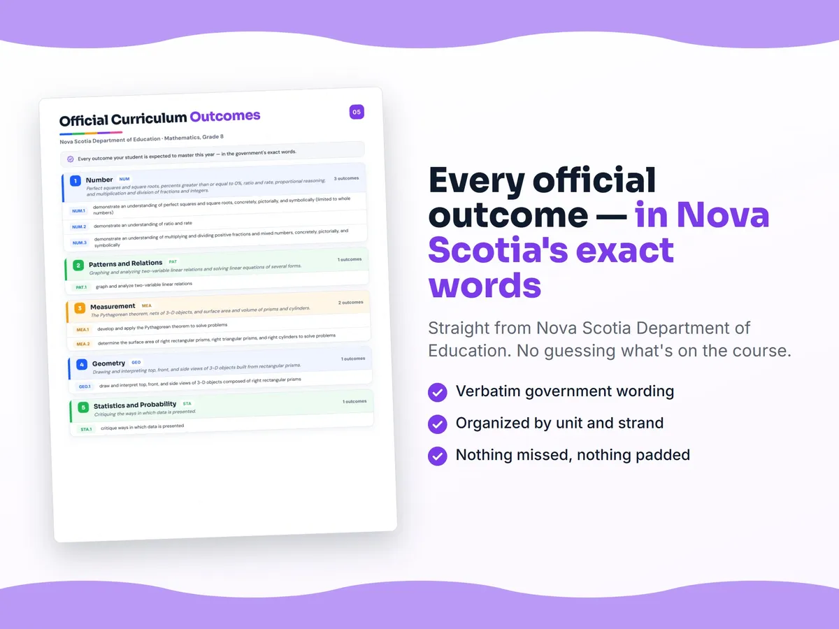 Curriculum checklist — every official Nova Scotia outcome for Mathematics, Grade 8 written as I can statements, unit by unit