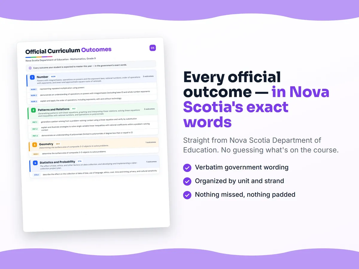Curriculum checklist — every official Nova Scotia outcome for Mathematics, Grade 9 written as I can statements, unit by unit