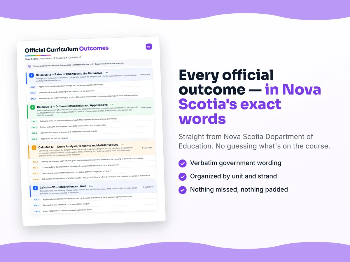 Curriculum checklist — every official Nova Scotia outcome for Calculus 12 written as I can statements, unit by unit
