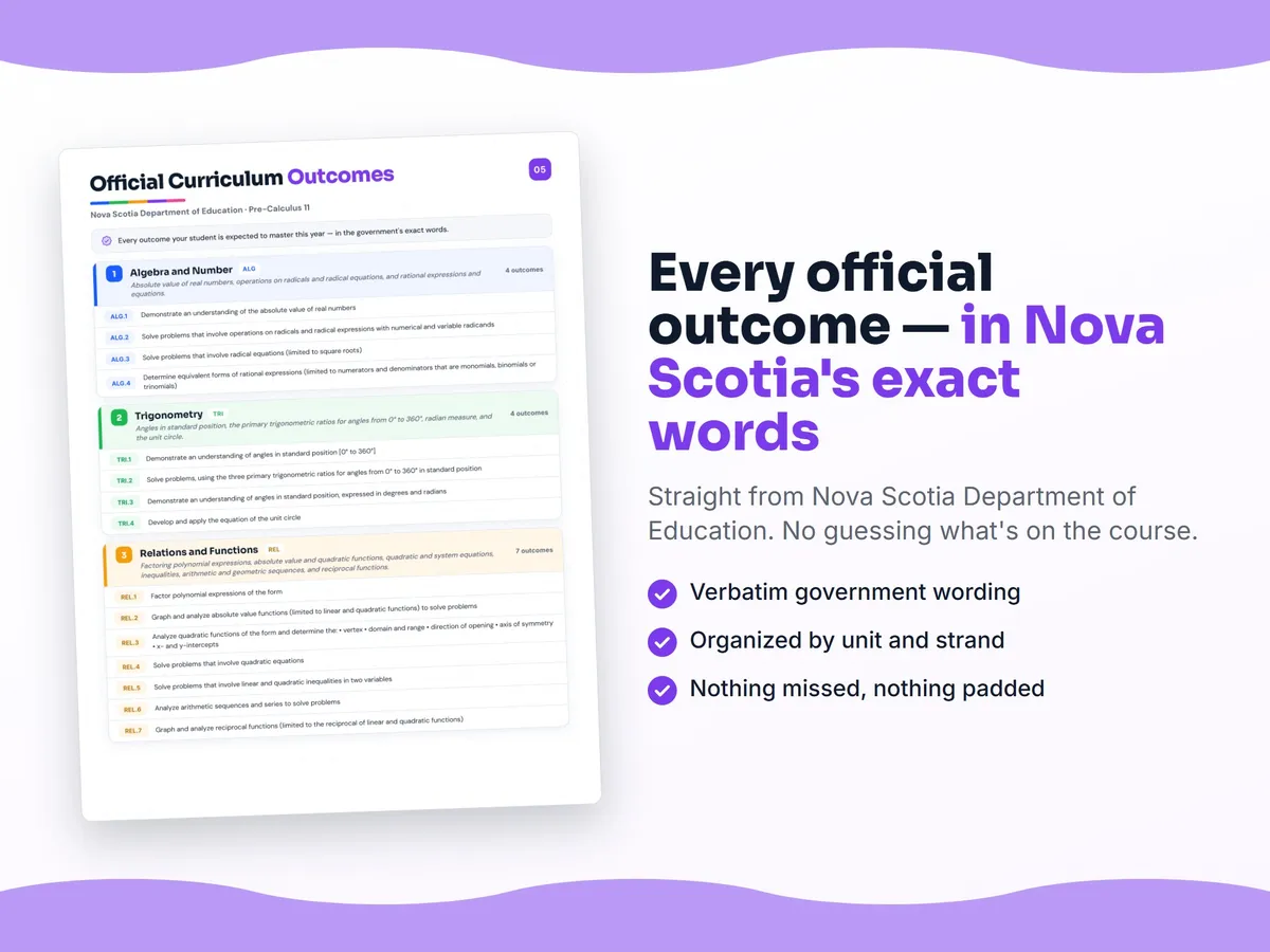 Curriculum checklist — every official Nova Scotia outcome for Pre-Calculus 11 written as I can statements, unit by unit
