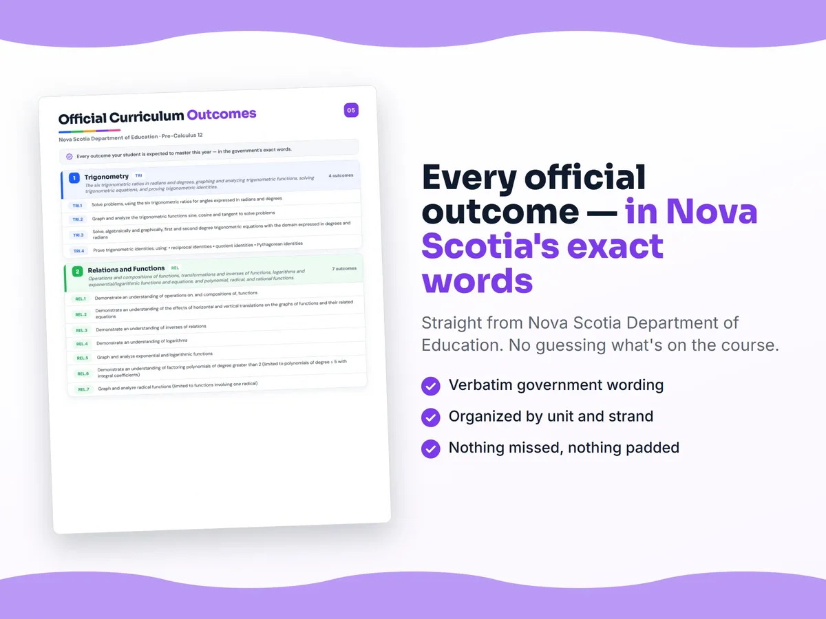 Curriculum checklist — every official Nova Scotia outcome for Pre-Calculus 12 written as I can statements, unit by unit