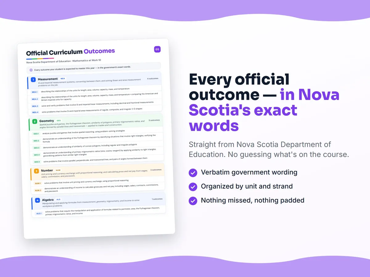 Curriculum checklist — every official Nova Scotia outcome for Mathematics at Work 10 written as I can statements, unit by unit