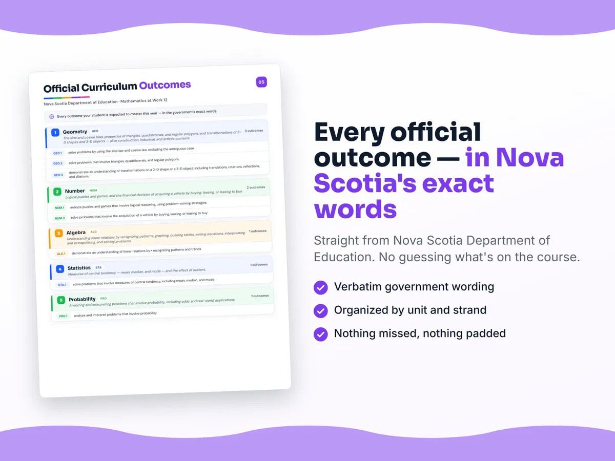 Curriculum checklist — every official Nova Scotia outcome for Mathematics at Work 12 written as I can statements, unit by unit