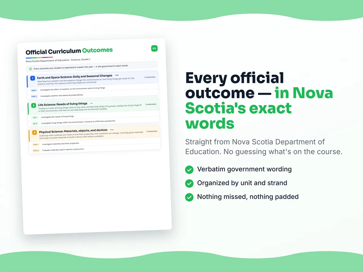 Curriculum checklist — every official Nova Scotia outcome for Science, Grade 1 written as I can statements, unit by unit