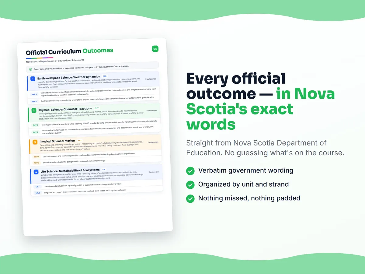 Curriculum checklist — every official Nova Scotia outcome for Science 10 written as I can statements, unit by unit