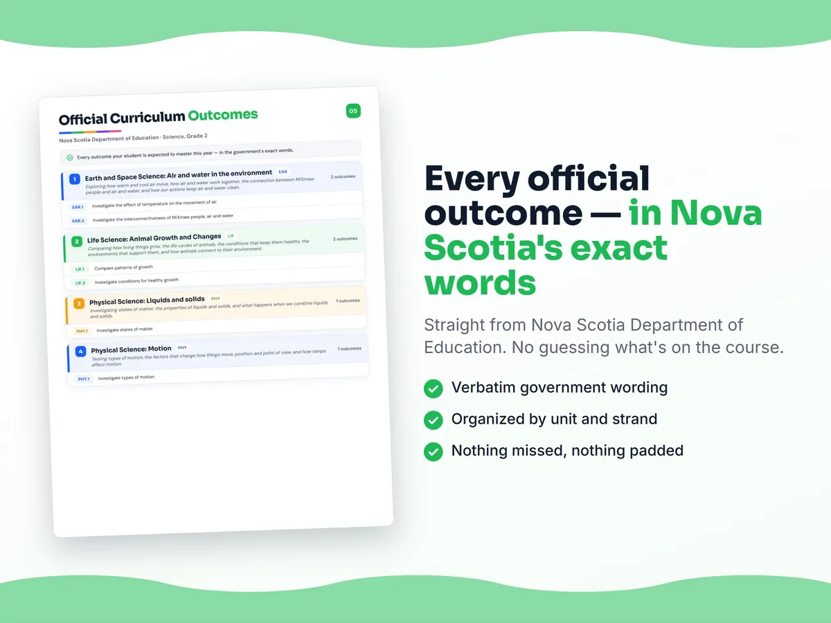 Curriculum checklist — every official Nova Scotia outcome for Science, Grade 2 written as I can statements, unit by unit