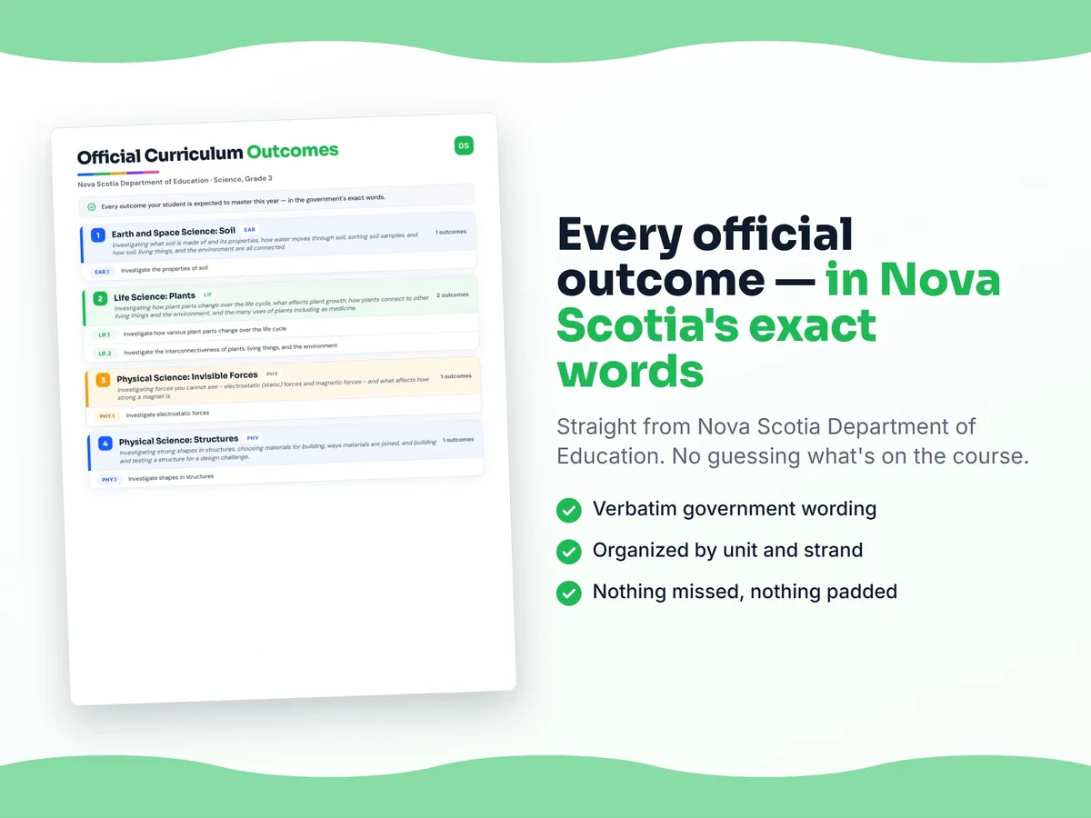Curriculum checklist — every official Nova Scotia outcome for Science, Grade 3 written as I can statements, unit by unit