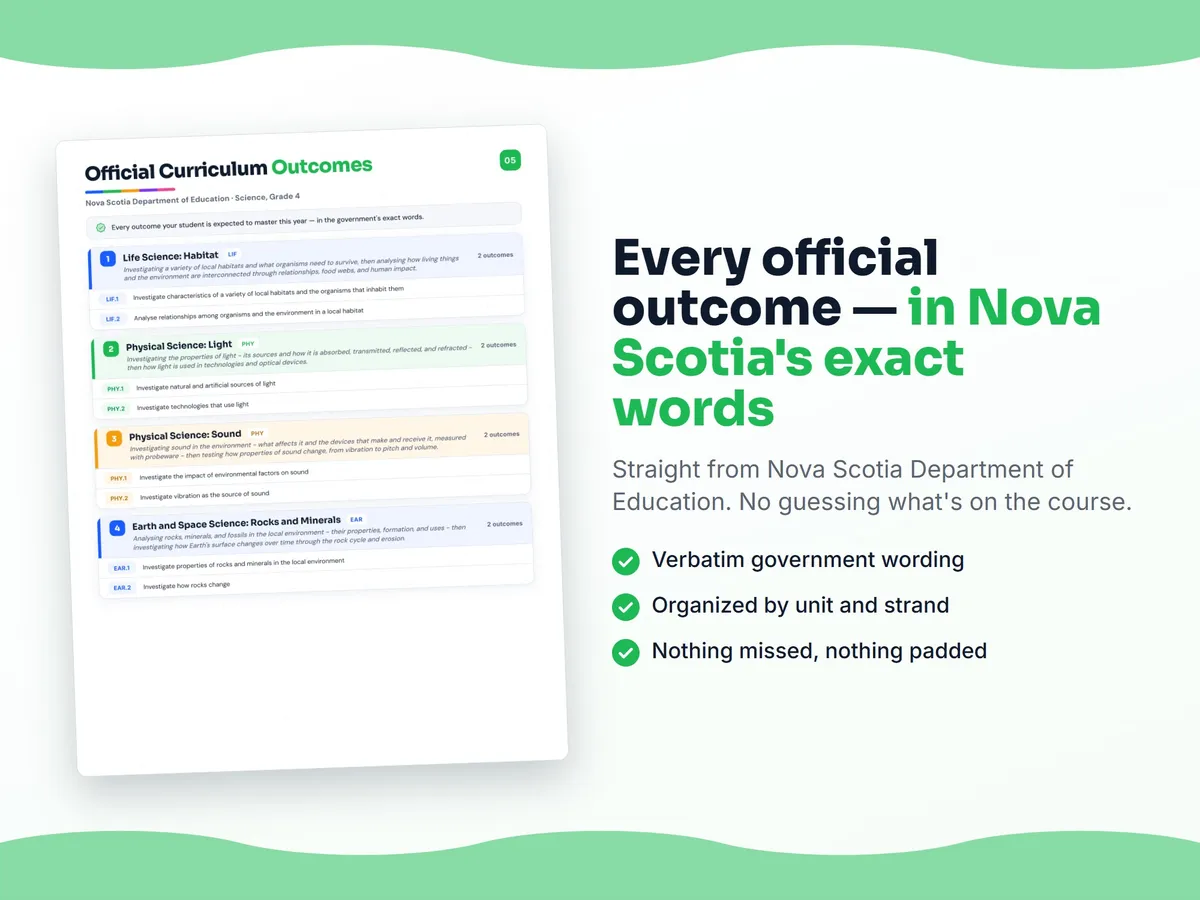 Curriculum checklist — every official Nova Scotia outcome for Science, Grade 4 written as I can statements, unit by unit