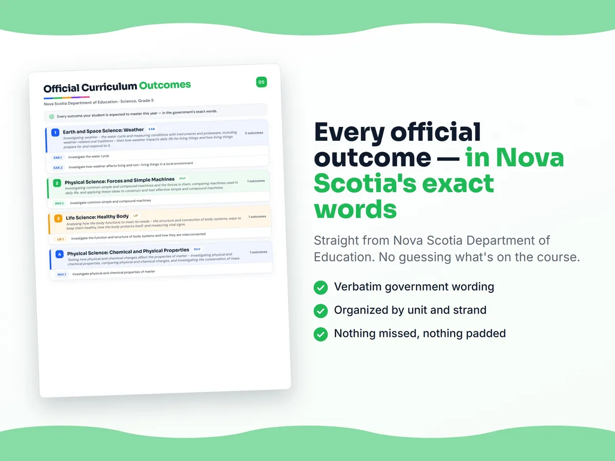 Curriculum checklist — every official Nova Scotia outcome for Science, Grade 5 written as I can statements, unit by unit