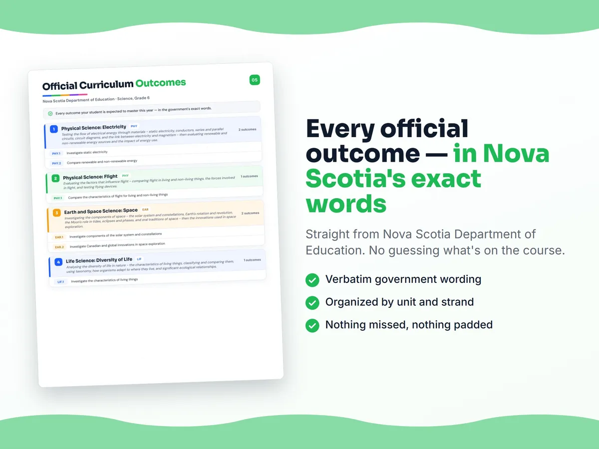 Curriculum checklist — every official Nova Scotia outcome for Science, Grade 6 written as I can statements, unit by unit