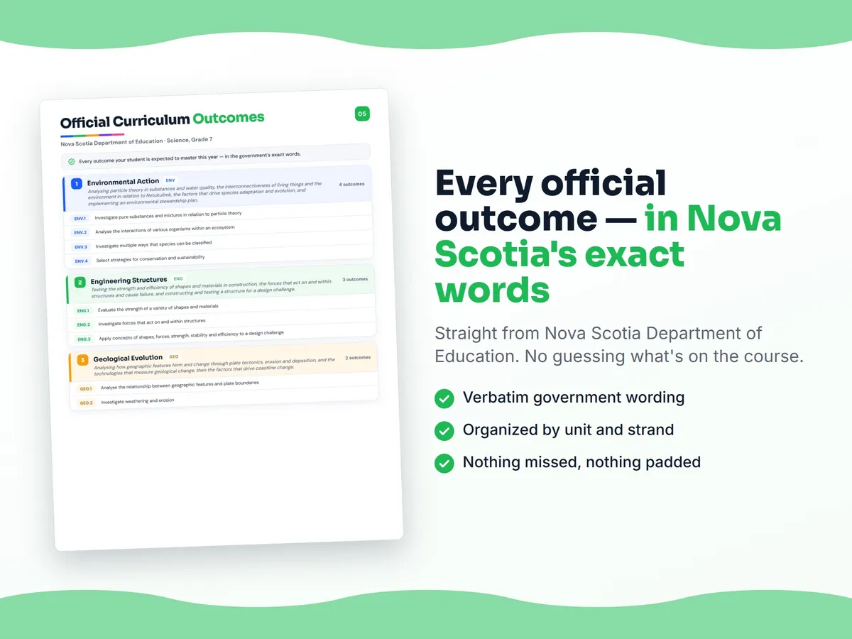 Curriculum checklist — every official Nova Scotia outcome for Science, Grade 7 written as I can statements, unit by unit