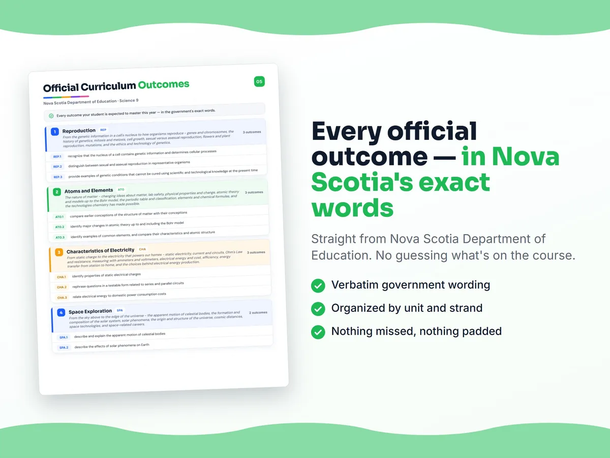 Curriculum checklist — every official Nova Scotia outcome for Science 9 written as I can statements, unit by unit