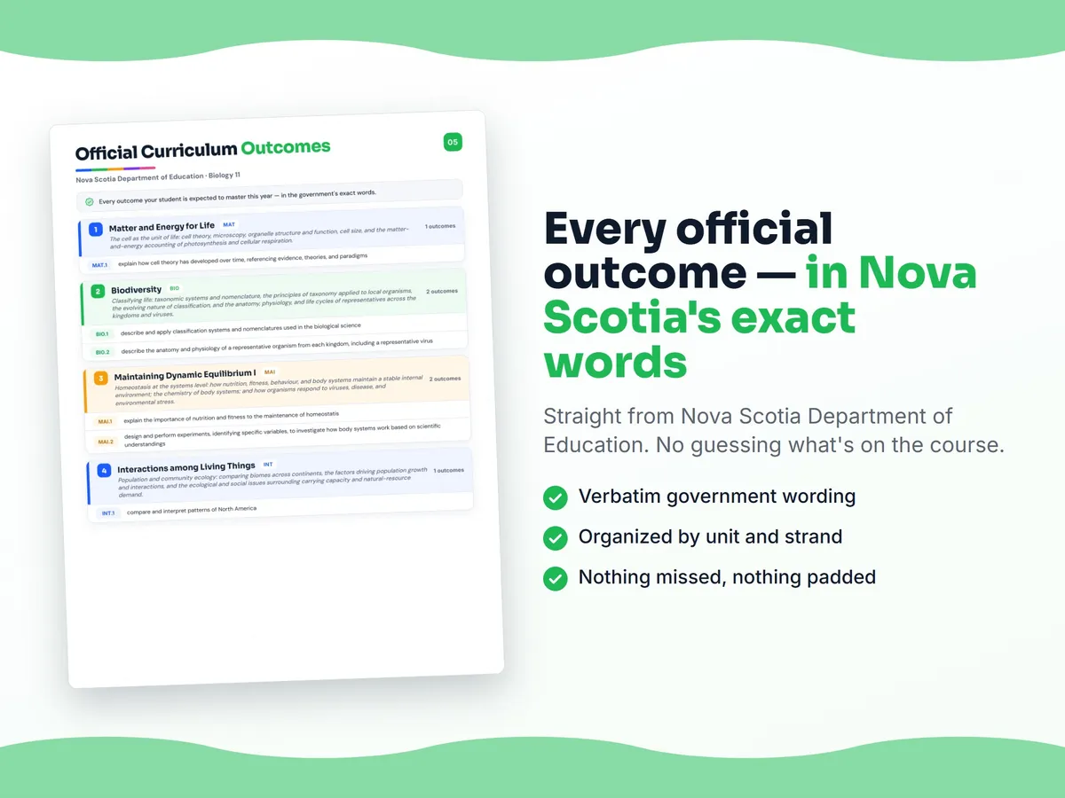 Curriculum checklist — every official Nova Scotia outcome for Biology 11 written as I can statements, unit by unit