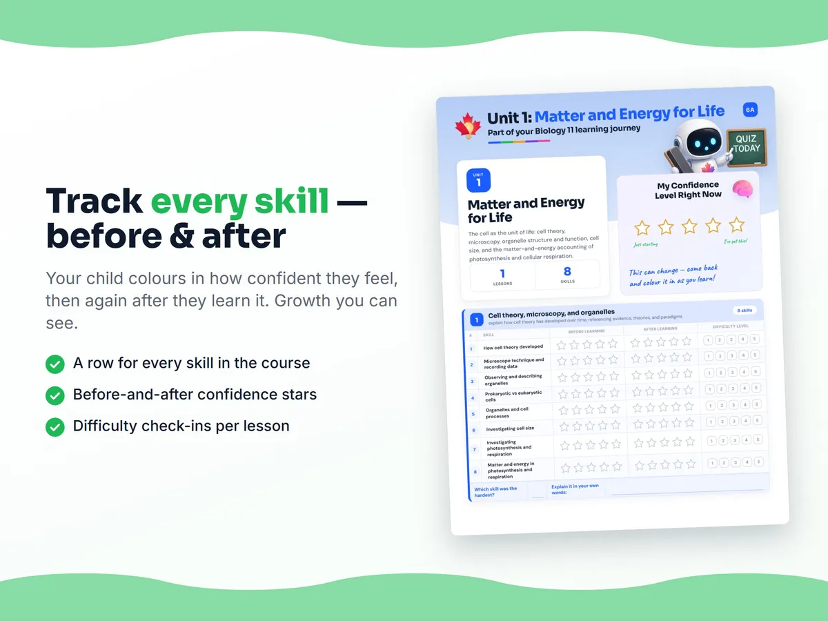 Student self-assessment tracker — before and after confidence rating for each Biology 11 skill