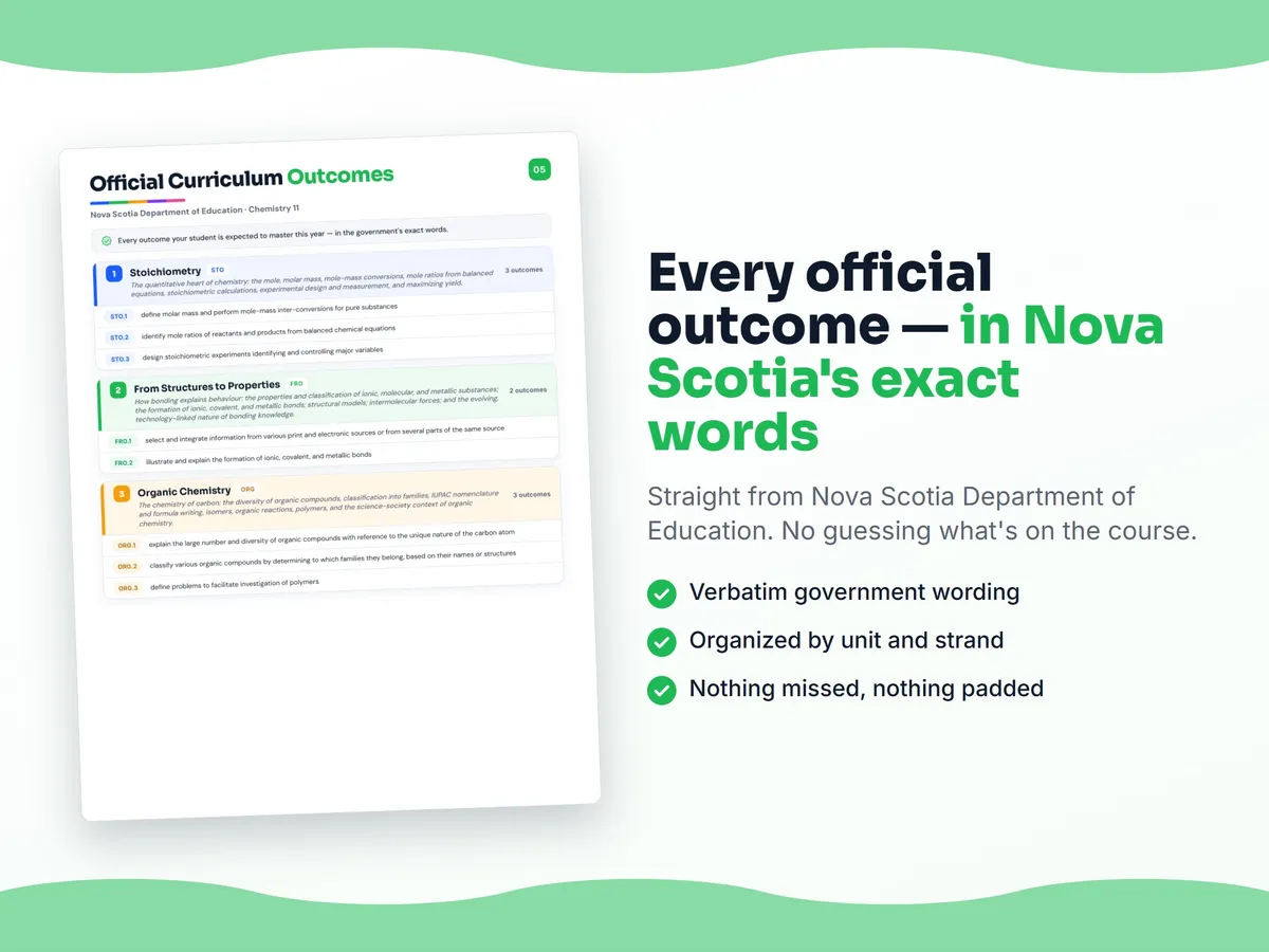 Curriculum checklist — every official Nova Scotia outcome for Chemistry 11 written as I can statements, unit by unit