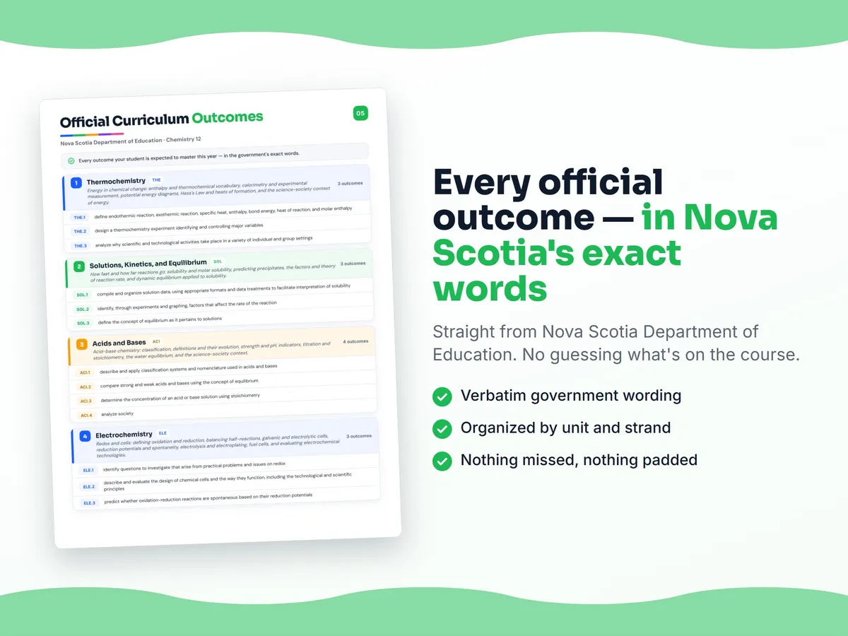 Curriculum checklist — every official Nova Scotia outcome for Chemistry 12 written as I can statements, unit by unit