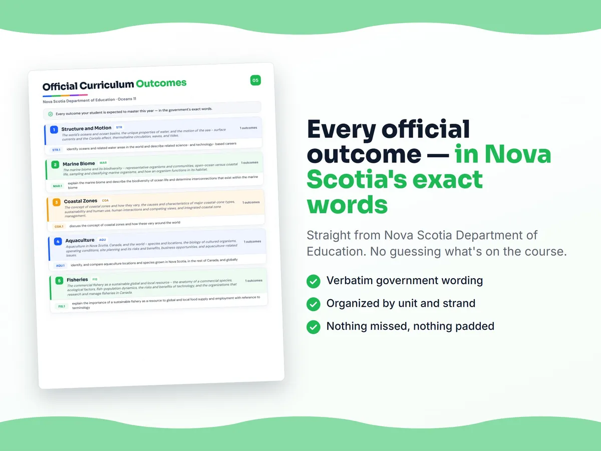Curriculum checklist — every official Nova Scotia outcome for Oceans 11 written as I can statements, unit by unit