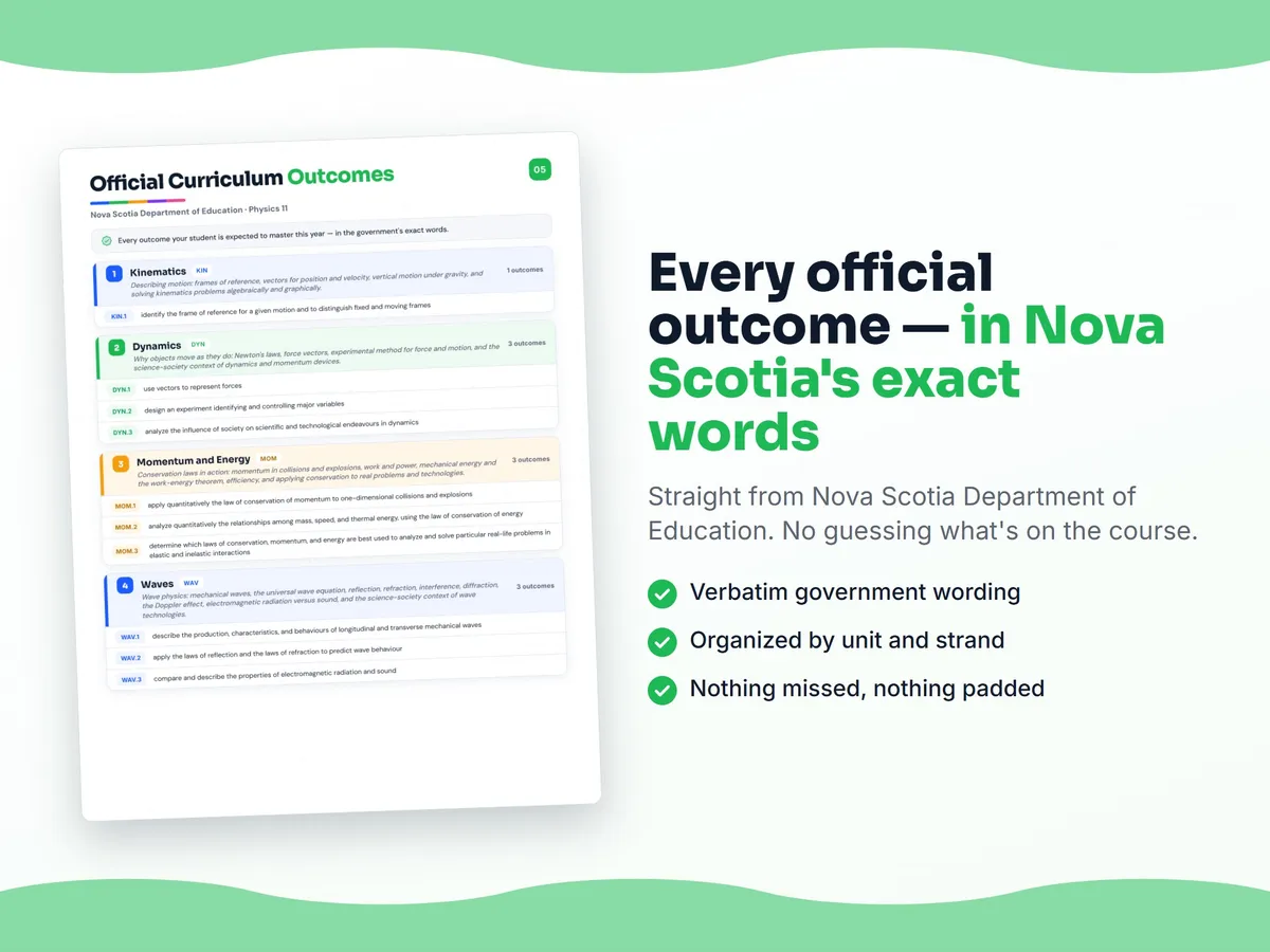 Curriculum checklist — every official Nova Scotia outcome for Physics 11 written as I can statements, unit by unit