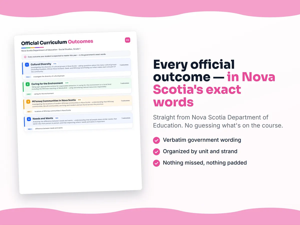 Curriculum checklist — every official Nova Scotia outcome for Social Studies, Grade 1 written as I can statements, unit by unit