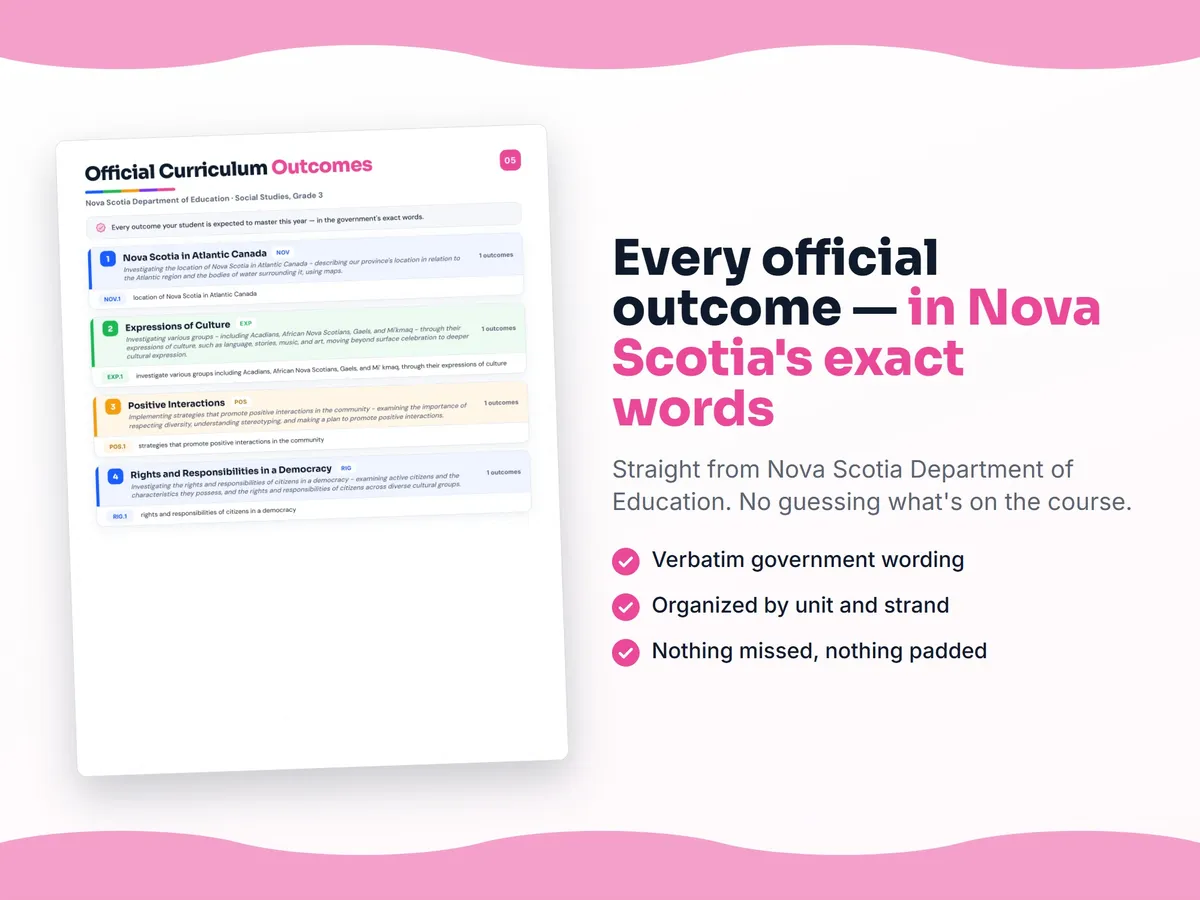 Curriculum checklist — every official Nova Scotia outcome for Social Studies, Grade 3 written as I can statements, unit by unit
