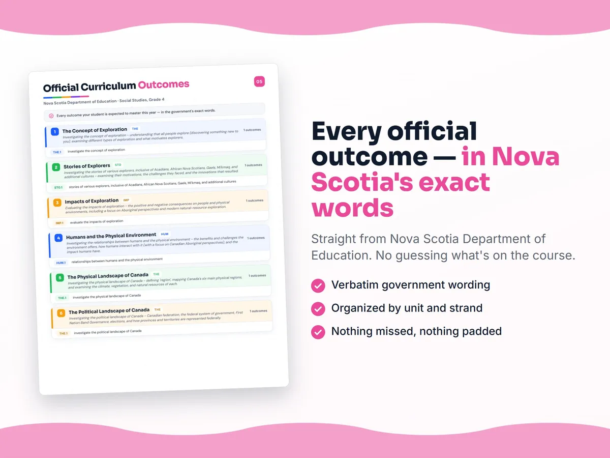 Curriculum checklist — every official Nova Scotia outcome for Social Studies, Grade 4 written as I can statements, unit by unit