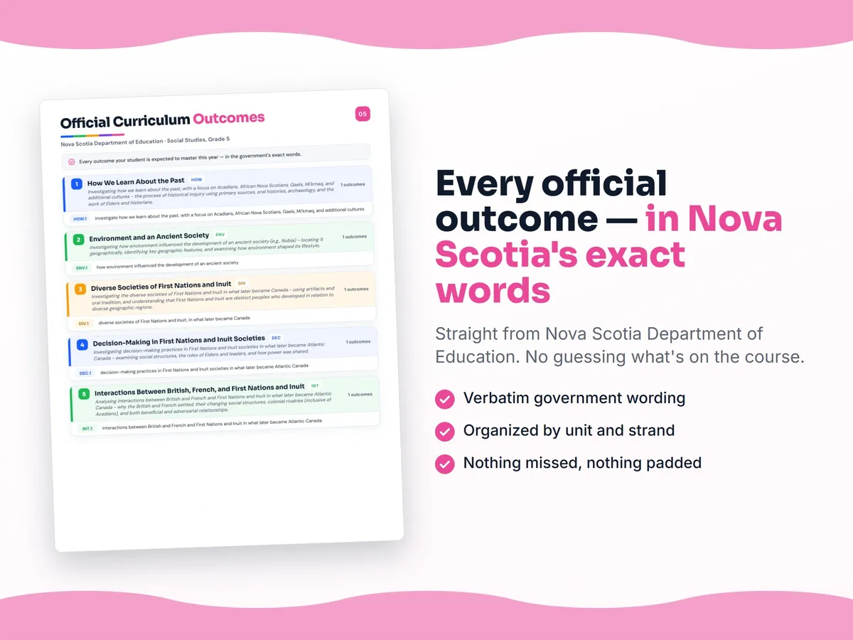 Curriculum checklist — every official Nova Scotia outcome for Social Studies, Grade 5 written as I can statements, unit by unit