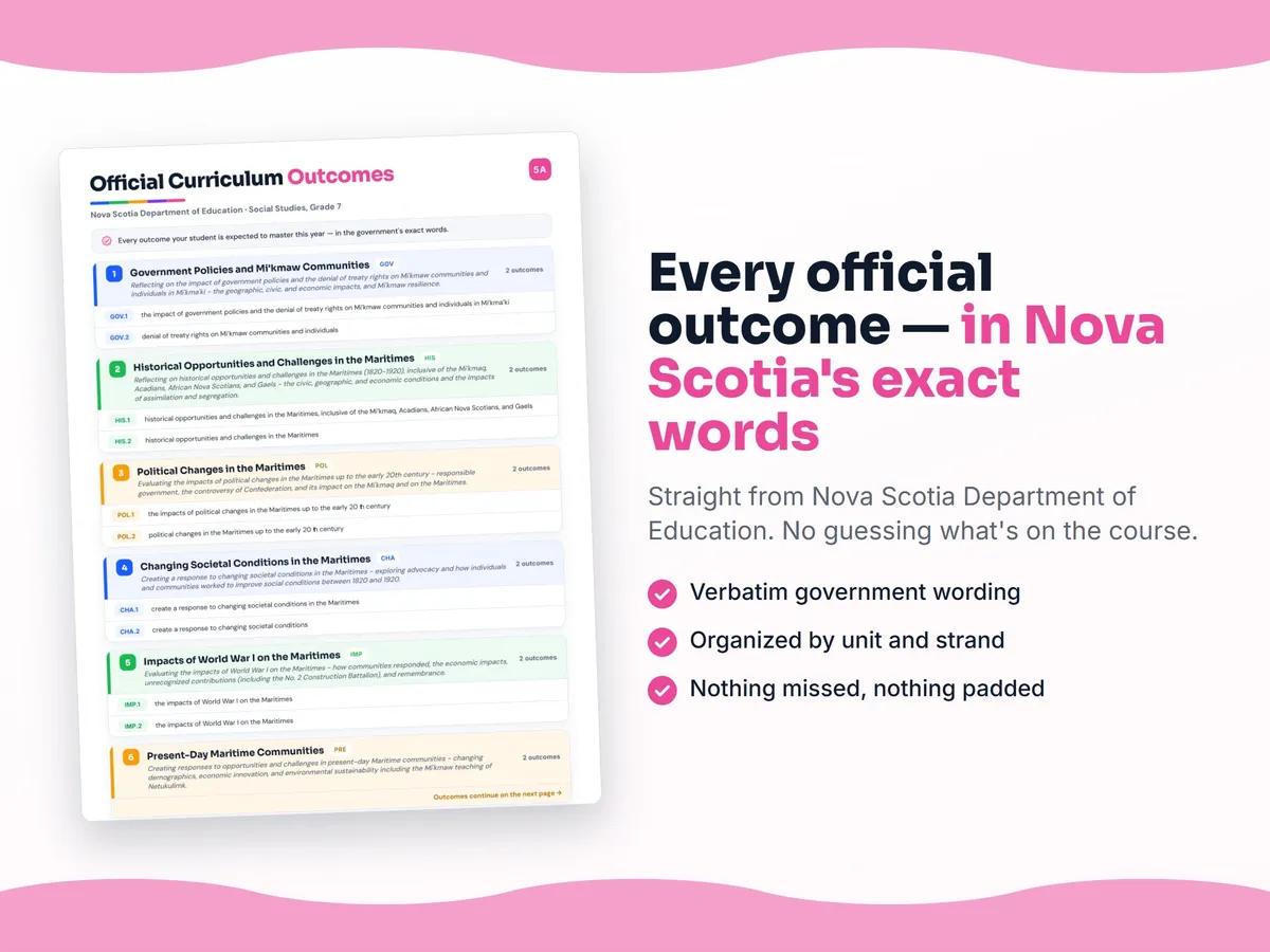 Curriculum checklist — every official Nova Scotia outcome for Social Studies, Grade 7 written as I can statements, unit by unit