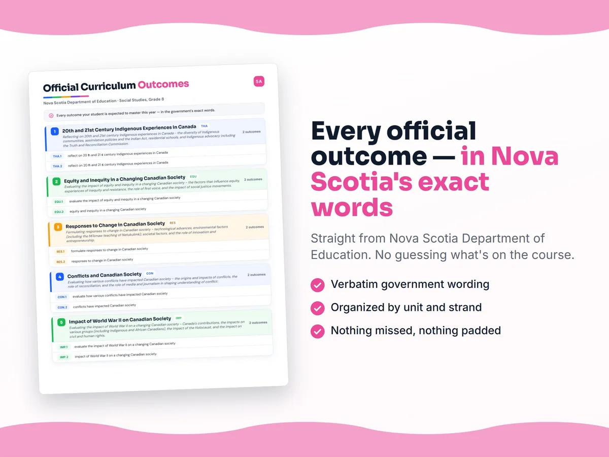 Curriculum checklist — every official Nova Scotia outcome for Social Studies, Grade 8 written as I can statements, unit by unit