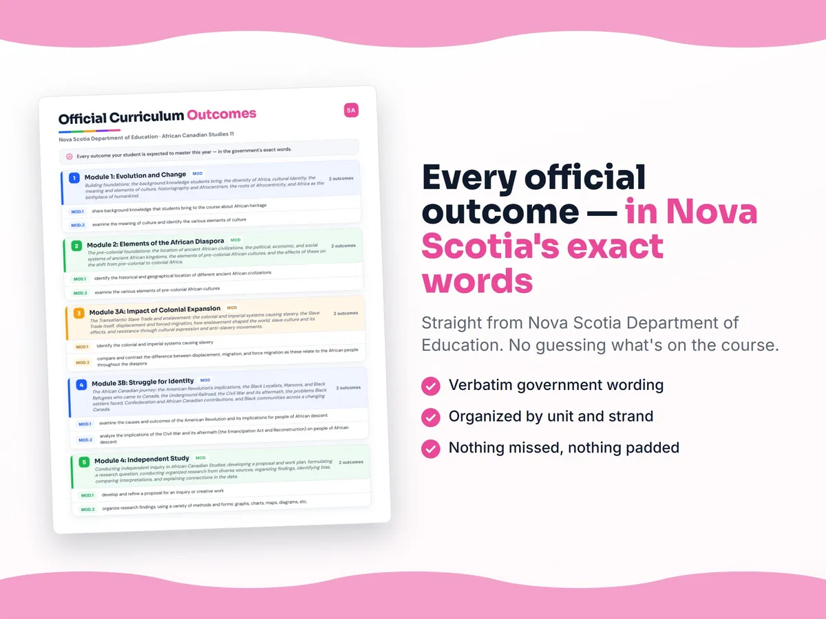 Curriculum checklist — every official Nova Scotia outcome for African Canadian Studies 11 written as I can statements, unit by unit