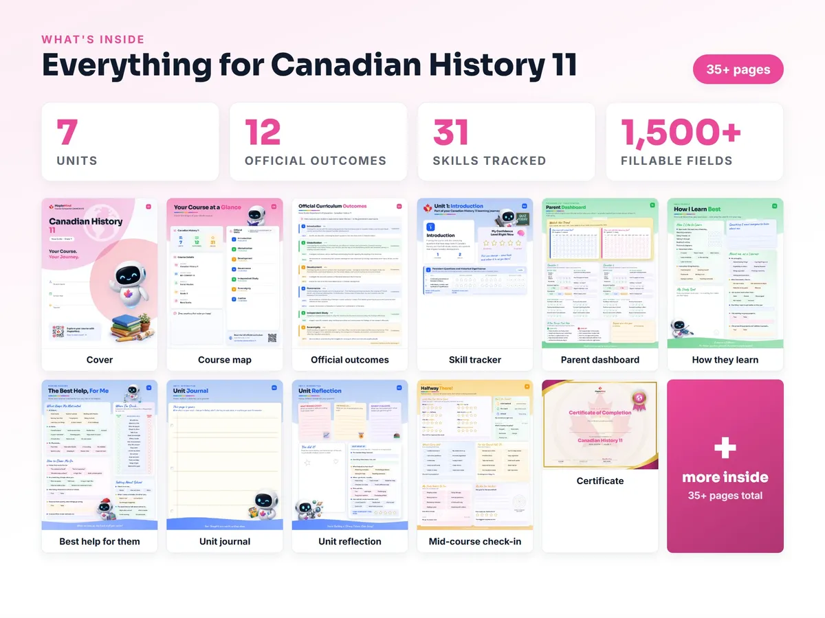 What's inside the Canadian History 11 workbook — checklist, skills tracker, reflections, parent pages and certificate