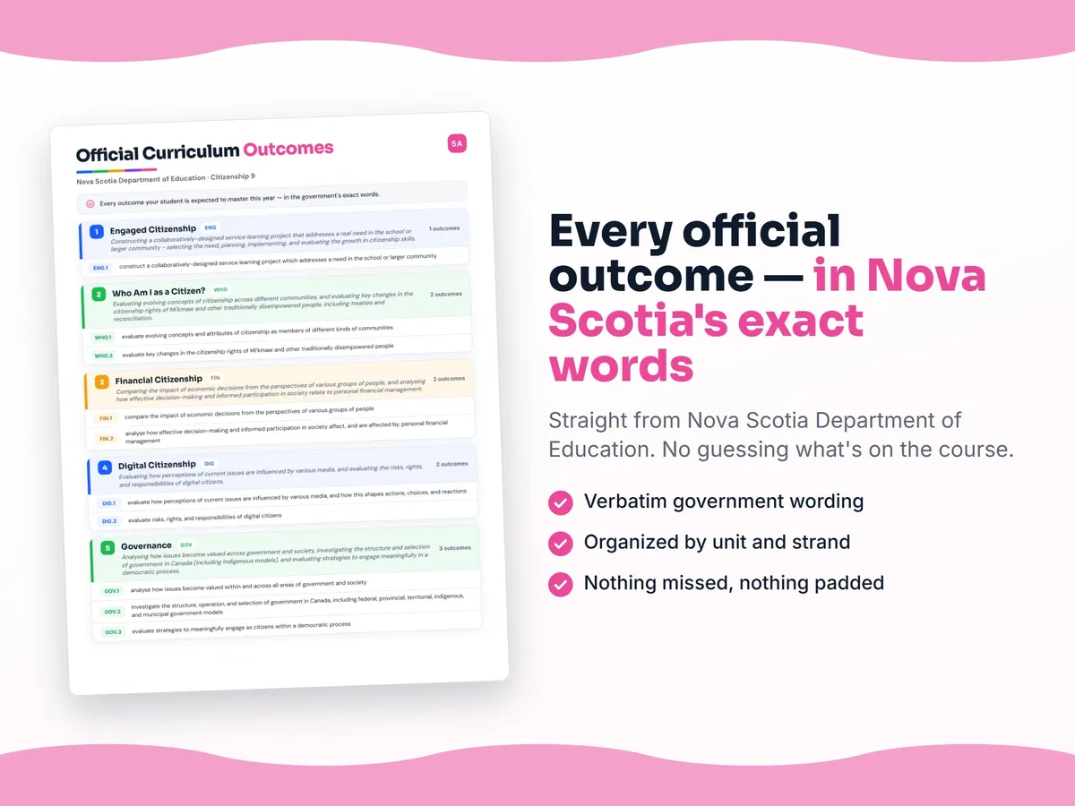 Curriculum checklist — every official Nova Scotia outcome for Citizenship 9 written as I can statements, unit by unit